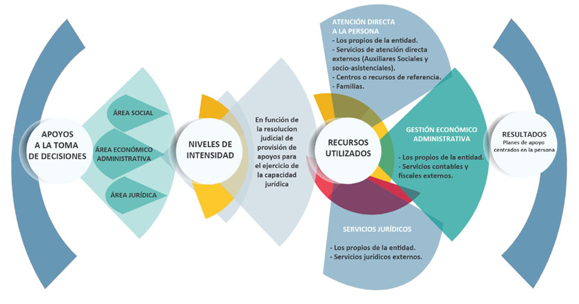 apoyos fundación FECLEM